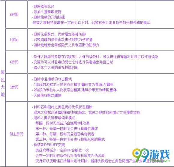 DNF10月20日异界地下城改版内容汇总