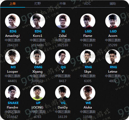 LOL2015全明星赛投票活动地址与详情 投票得召唤师头像
