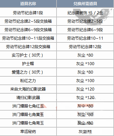 剑灵6月新版本苍穹盆地更新内容汇总 时空武器上线