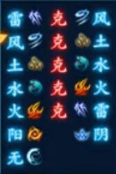仙剑奇侠传6属性相克关系介绍