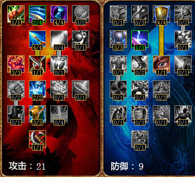 LOL瑞文天赋加点选择 LOL瑞文出装推荐