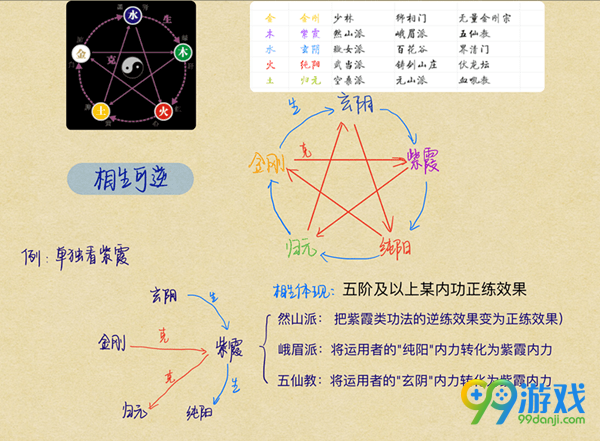 太吾绘卷混元内功怎么修炼 太吾绘卷混元内功修炼方法一览