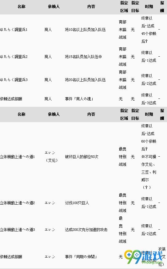 进击的巨人游戏全依赖任务报酬一览