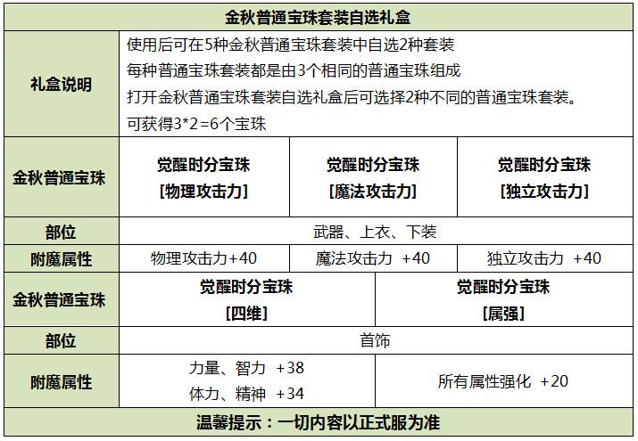 DNF2019国庆套礼包