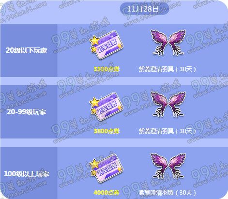 QQ飞车11月26日感恩节回馈在线活动详情 7千点券免费得