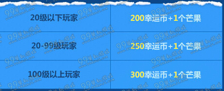 QQ飞车缤纷派对狂欢圣诞活动地址详情 8225点券永久装扮免费送