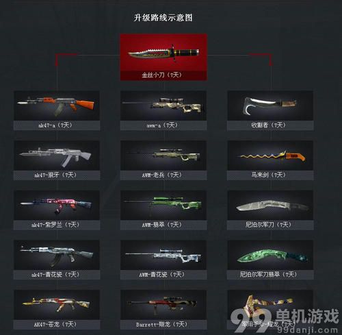 CF穿越火线武器免费进化活动详情介绍与网址