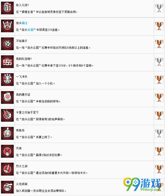 NBA2K17全奖杯获得方法图文详解