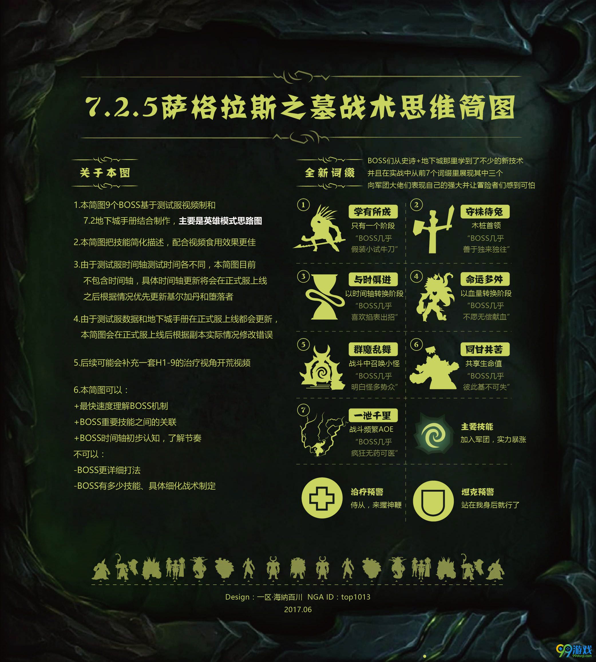 魔兽世界7.2.5萨格拉斯之墓大型攻略 全boss打法汇总