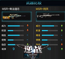 逆战新武器MSR青龙偃月怎么样？MSR青龙偃月测评