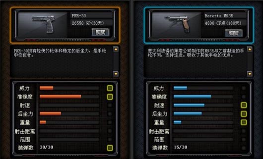 CF沙滩派对新武器PMR30手枪值不值得入手?实战评测