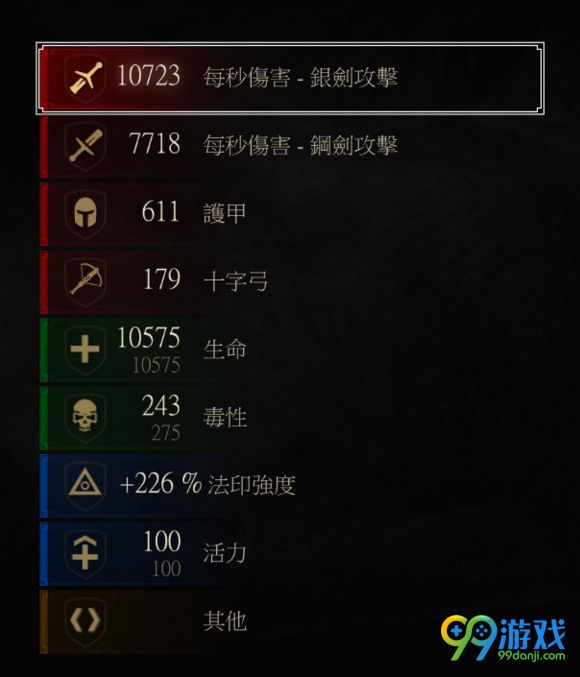 巫师3血与酒炼金猫派怎么加点 猫派装备推荐