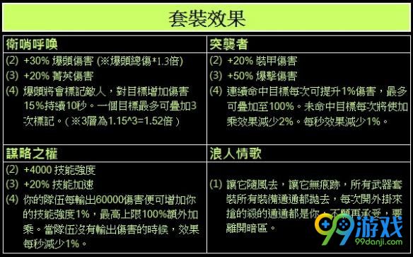 全境封锁1.1套装属性效果是什么 1.1新套装怎么获得