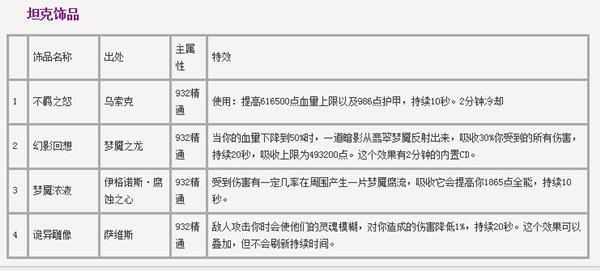 魔兽世界7.0翡翠梦境出什么饰品 首个团队副本掉落一览