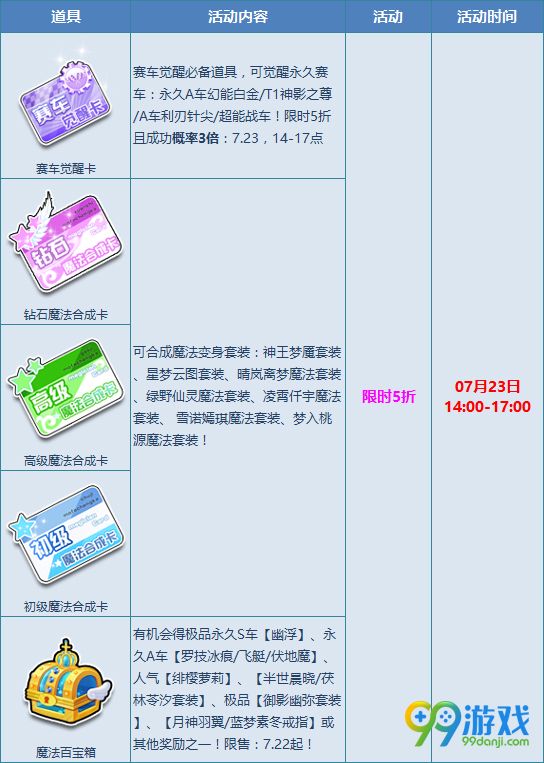 QQ飞车7月22日周年特卖场全场五折道具一览活动详情