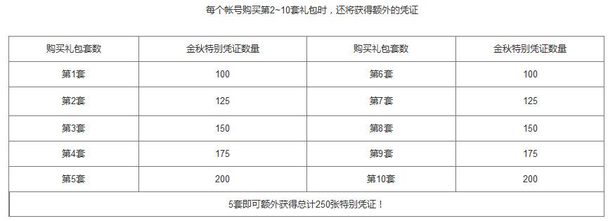 DNF2019国庆套礼包
