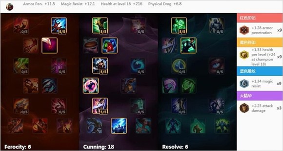 lol英雄联盟S6SKT T1 Faker劫天赋符文