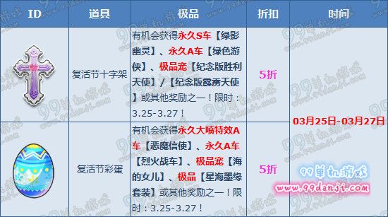 QQ飞车3月25-27日周末五折回馈永久道具一览