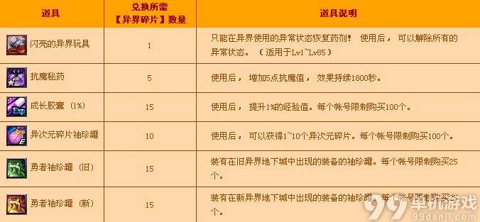 DNF异界碎片怎么得能兑换什么奖励 DNF勇者袖珍罐怎么获得
