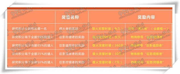 怪物猎人ol逆袭空之王者活动地址流程 赢永久雄火龙时装