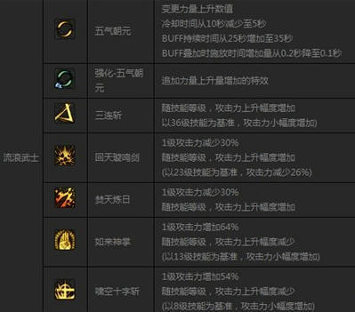 DNFSB1版本剑豪刷图流加点攻略指引