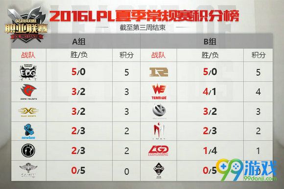 lol2016lpl夏季赛6月16日EDG VS RNG比赛直播视频