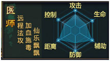 西楚霸王医师怎么样 医师好玩吗