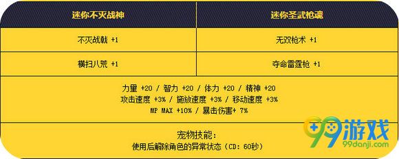 DNF魔枪士二觉宠物礼盒欢享暑期无极限活动地址详情