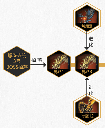 剑灵昆仑武器1段怎么得 进化昆仑武器1段材料费