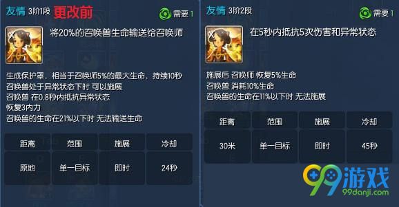 剑灵1月17日55级西洛版本召唤师技能改版前后对比分析