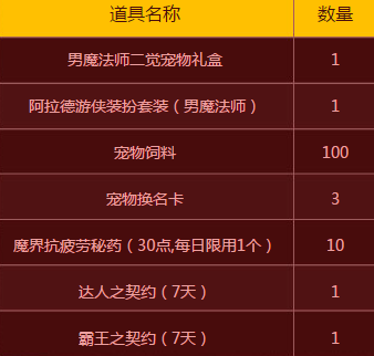 dnf男法礼盒限时惊喜登场活动网址 男法礼盒里有什么