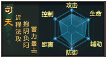 西楚霸王司天怎么样 司天厉害吗说明