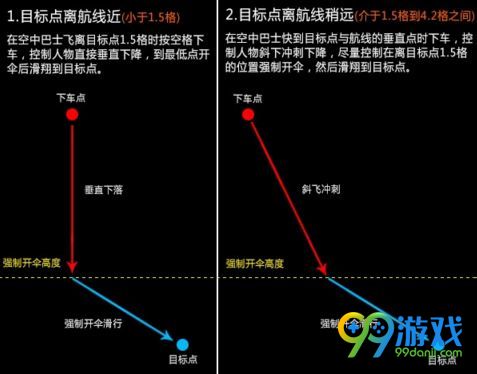 堡垒之夜怎么快速落地 堡垒之夜快速降落技巧