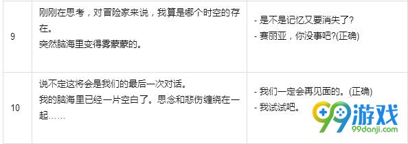 DNF心动表白季赛丽亚对话怎么选 DNF心动表白季赛丽亚对话攻略分享