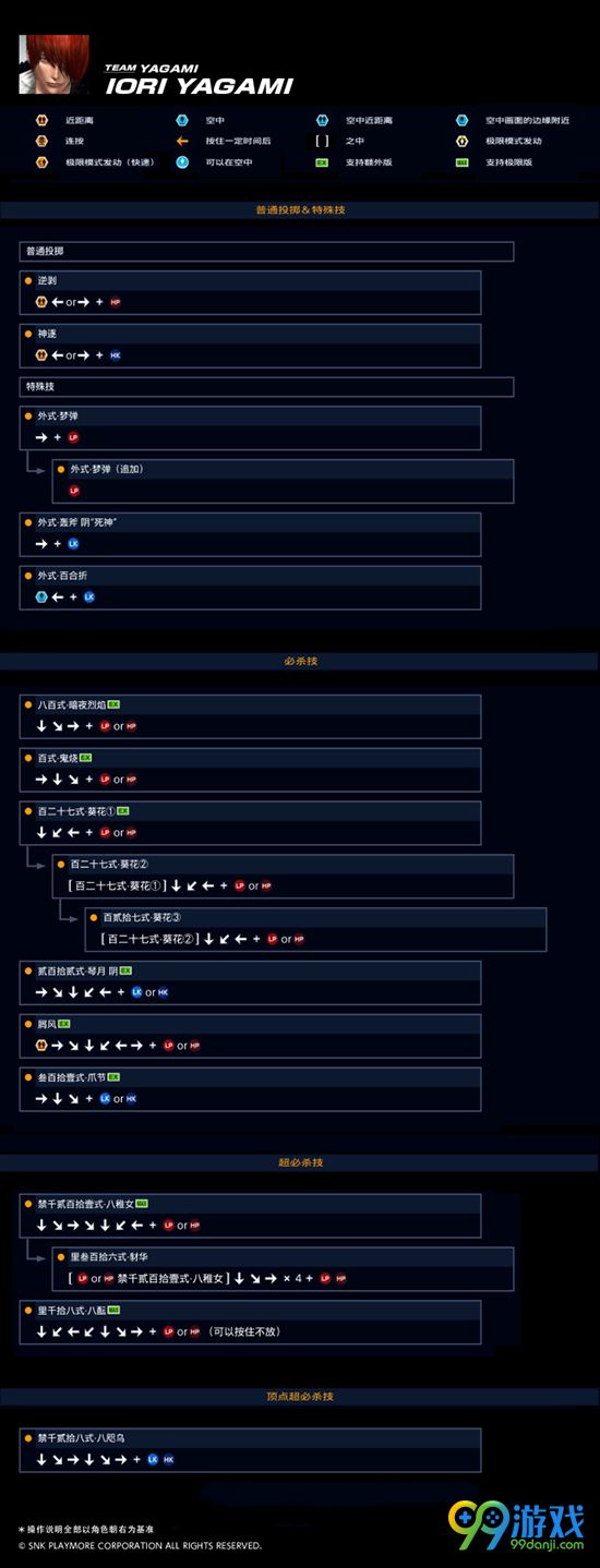 拳皇14全角色出招表一览 全角色人物资料介绍