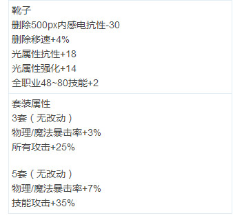 DNF90ss改版属性总汇 2018DNF90SS改版属性一览