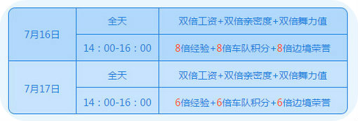 QQ飞车清凉过暑假7月16-17日准点在线送熊本熊时装