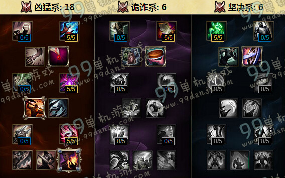 LOLS6末日使者费德里克天赋加点 S6稻草人打野天赋加点攻略