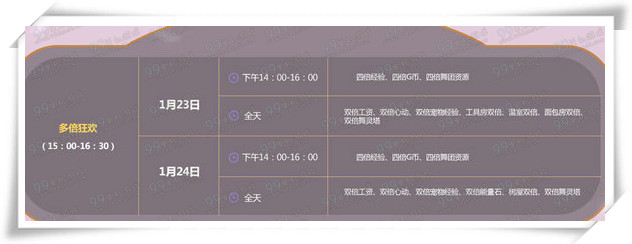 QQ炫舞2016年1月第四周周末整点在线时间奖励一览