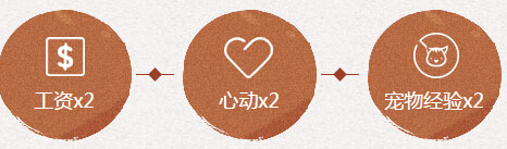 qq炫舞7月月末第5周在线回馈奖励送光效时装详情
