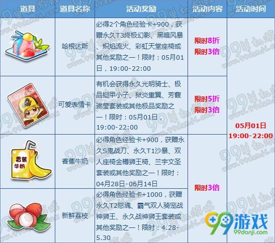 QQ飞车2016五一19-22点部分道具限时五折出售一览