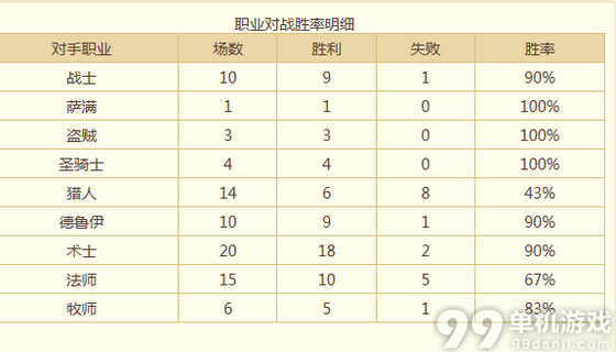 炉石传说国服天梯12名的平民中速猎人卡组分享