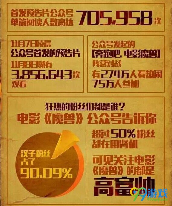 魔兽世界电影你不知道的事