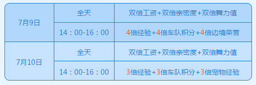QQ飞车宝宝要开心7.9-10准点在线赢宝宝有情绪挂饰