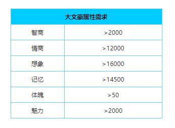 中国式家长怎么成为大文豪 大文豪职业攻略