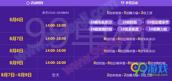 QQ飞车8月6日15:00整点在线送永久暗夜黄蜂活动地址