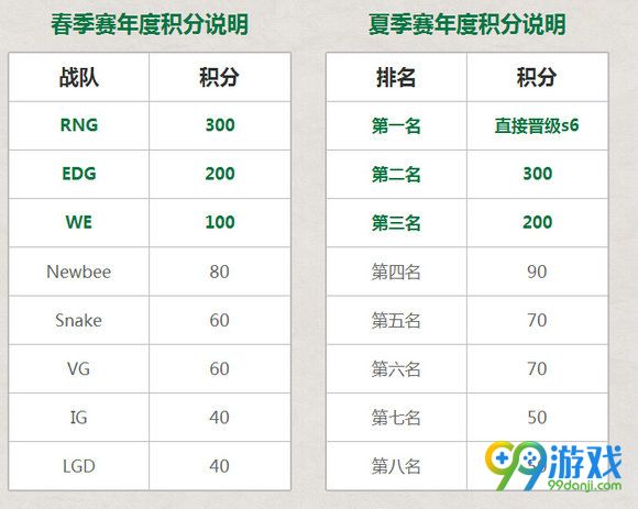 LPL赛区招生统一考试比赛队伍一览 晋级规则详情