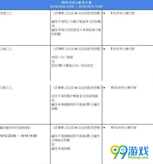 lol世界大赛活动任务有哪些 s8世界大赛活动任务奖励