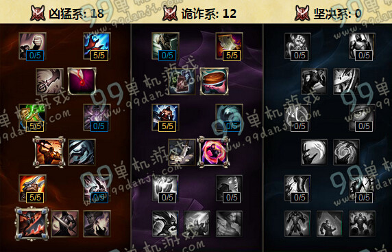 LOLS6荣耀行刑官德莱文天赋加点 S6德莱文天赋加点符文搭配