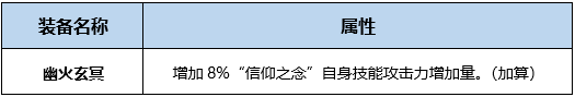 DNF帕拉丁BUFF换装怎么搭 DNF起源版本帕拉丁BUFF换装攻略